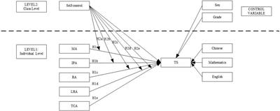 Cognitive Ability and Self-Control’s Influence on High School Students’ Comprehensive Academic Performance